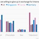 Image for article titled Alcohol, sex, chocolate or the internet: what Indians would rather have